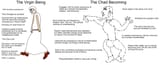 ChadBecoming