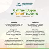 gate gifted types