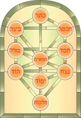 What-is-Kabbalah-tree-of-life
