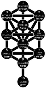 Tree_of_Death_Labels