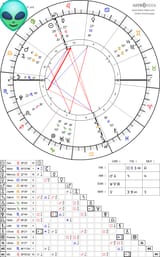 horoscope-chart4def-700__radix_astroseek-22-8-1993_13-31 (1)