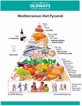 nutrients-11-02941-g001