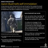 INTERACTIVE_US_AARON_BUSHNELL_FEB27_2024-1709033608