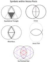 vesica-piscis-sacred-geometry-symbols
