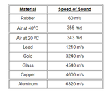 Speed-of-Sound-3064796475
