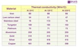 Thermal-Properties-of-Materials-Updated-2-2377387420