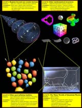 Multiverse