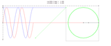 One_positive_frequency_component,_cosine_and_sine,_from_rotating_vector_(fast_animation)