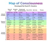 mapa consciencia