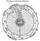 600px-Ptolemaicsystem-small