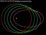 Animation_of_Orbital_eccentricity