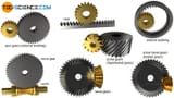 en-gear-types-overview-1536x864