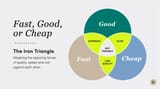 Fast-good-cheap-venn-diagram-1416713600