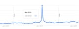 cat trends