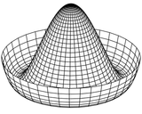 Mexican_hat_potential_polar.svg