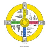 4-watchtowers