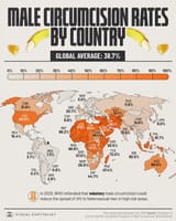 Circumcisionmap
