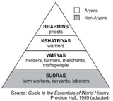 Caste