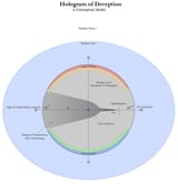 hologram_of_deception