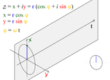 SINe Waves