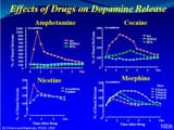 dopamine