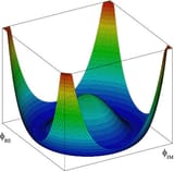Mecanismo_de_Higgs_PH