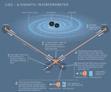 black-holes