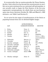 ASTRONOMICAL CORRESPONDENCE