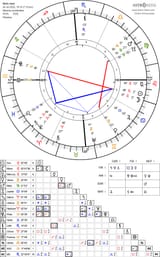 horoscope-chart4def-700__radix_astroseek-24-7-2025_19-10