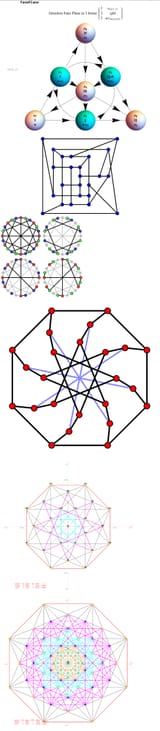 Gravitational Force Of Comprehension Feeds Your Knowledge