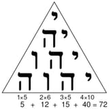 Tetragrammaton-Tetractys