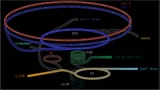 CernJunctions
