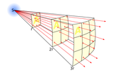 Inverse_square_law.svg