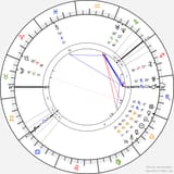 horoscope-chart4def-700__radix_10-10-1995_16-45