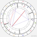horoscope-chart1-700__radix_5-5-2001_06-20 (2)