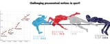 high jump evolution