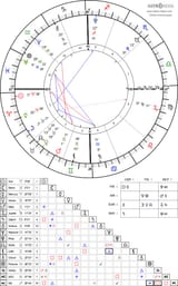 horoscope-chart4def-700__radix_astroseek-23-3-2004_05-44