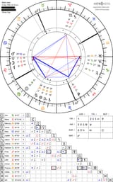 horoscope_natal_9-9-1996_05-09_astroseek_v4