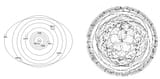 helio vs geo centric orbits