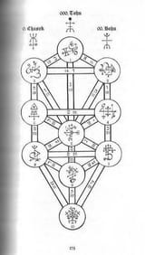 TohuBohuChesekQliphoth