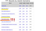 GEMATRIA NAME