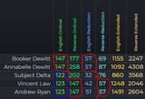 bios