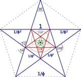 The-lengths-of-the-lines-and-the-line-segments-within-a-pentagram-are-all-related-by