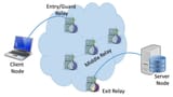 guard_node_owners