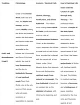 rosicrucianism_and_christology_5