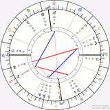 horoscope-chart