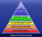 Maslows-Hierarchy-of-Needs-4164983749