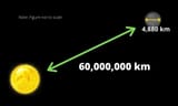 mercury-distance-dimensions-1170x702
