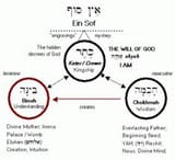 chabad