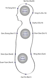 Dantian_Acupoints